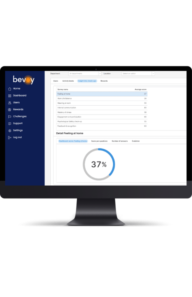 Bevoy wellbeing dashboard